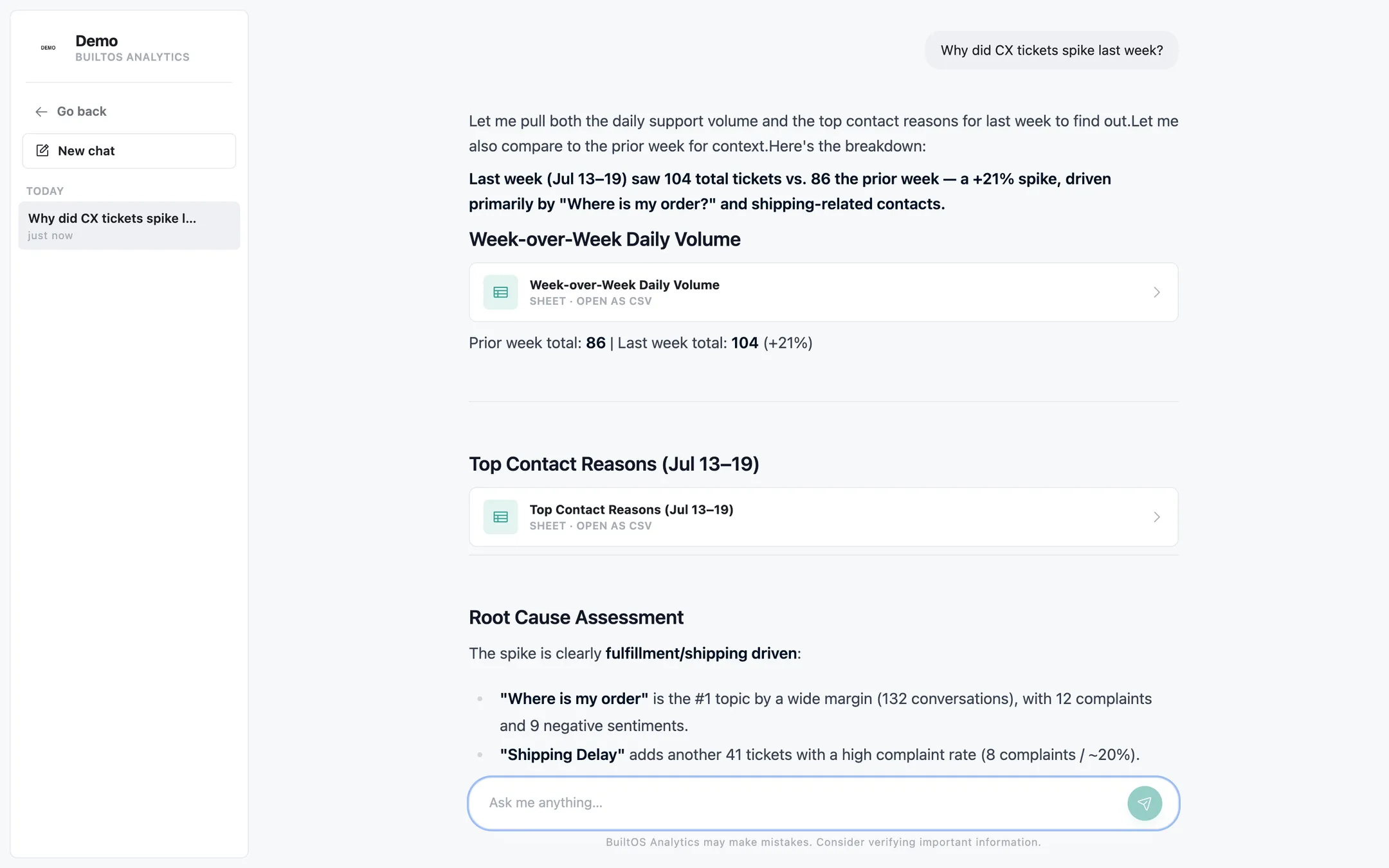 BuiltOS Analytics answering "Why did CX tickets spike last week?" with root causes and exportable tables
