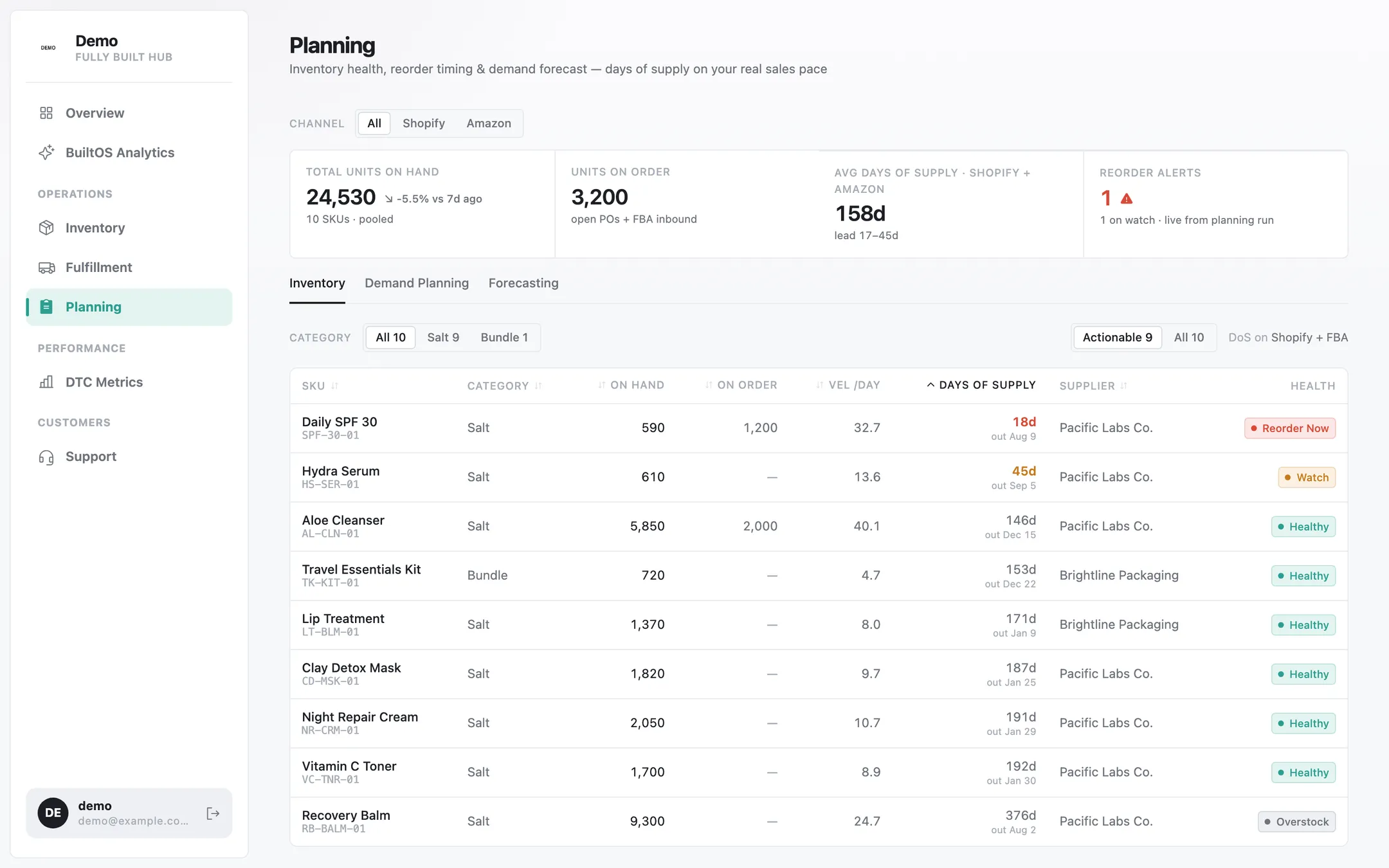 The Fully Built Planning page: reorder alerts, days of supply, and supplier lead times per SKU